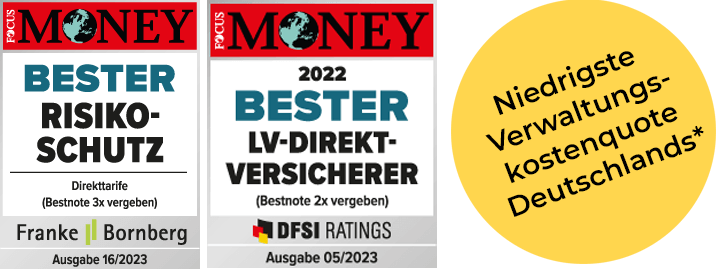 Auszeichnungen "Bester Risikoschutz (Focus Money 16/2023) und niedrigste Verwaltungskostenquote Deutschlands (procontra, LV-Check 2022)